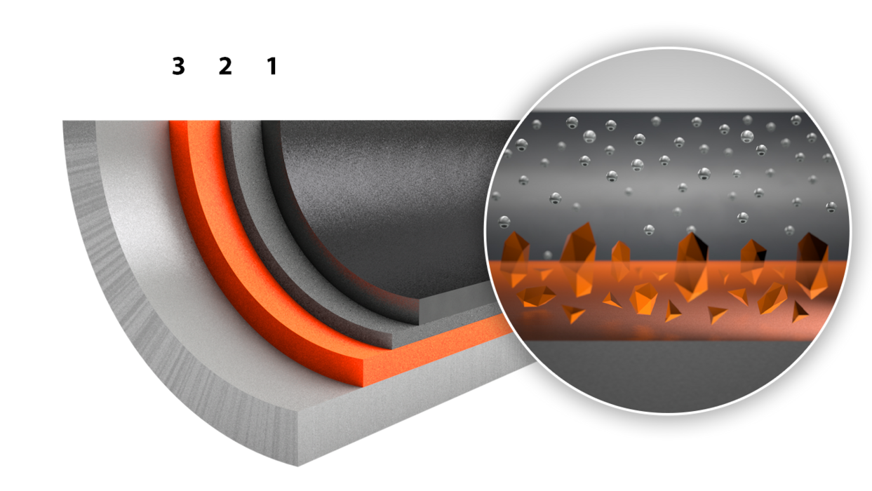 Structure of the coating