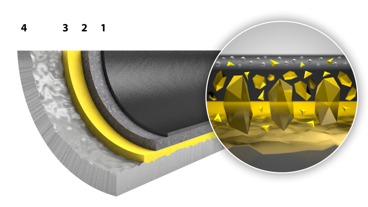 structure of the coating