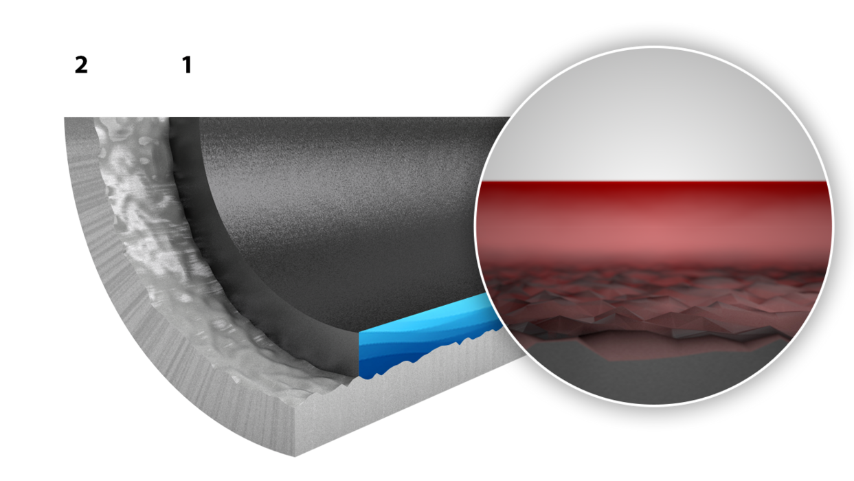 Structure of the coating
