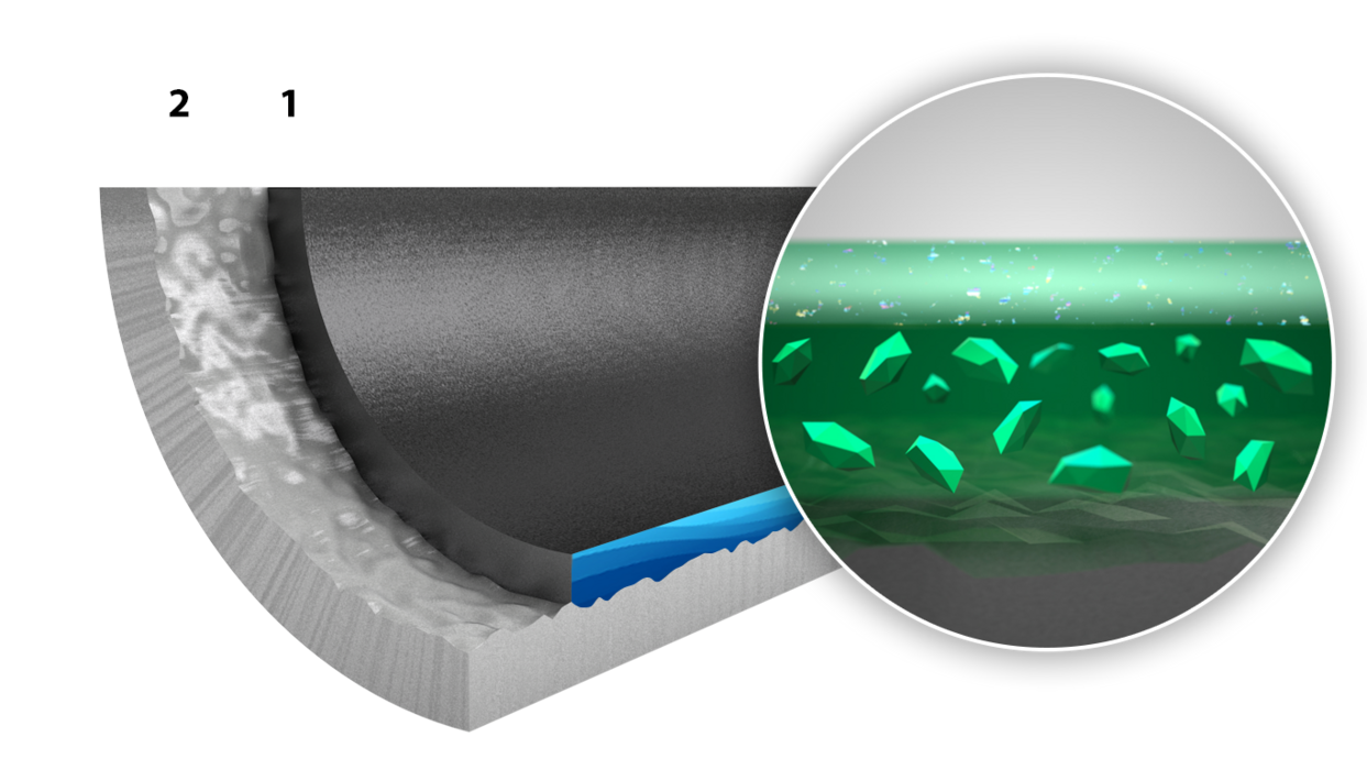 Structure of the coating